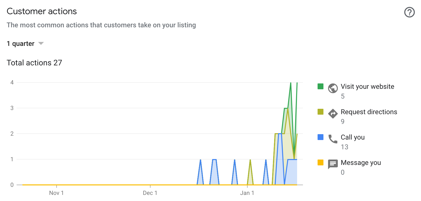 business visibility in google search engines