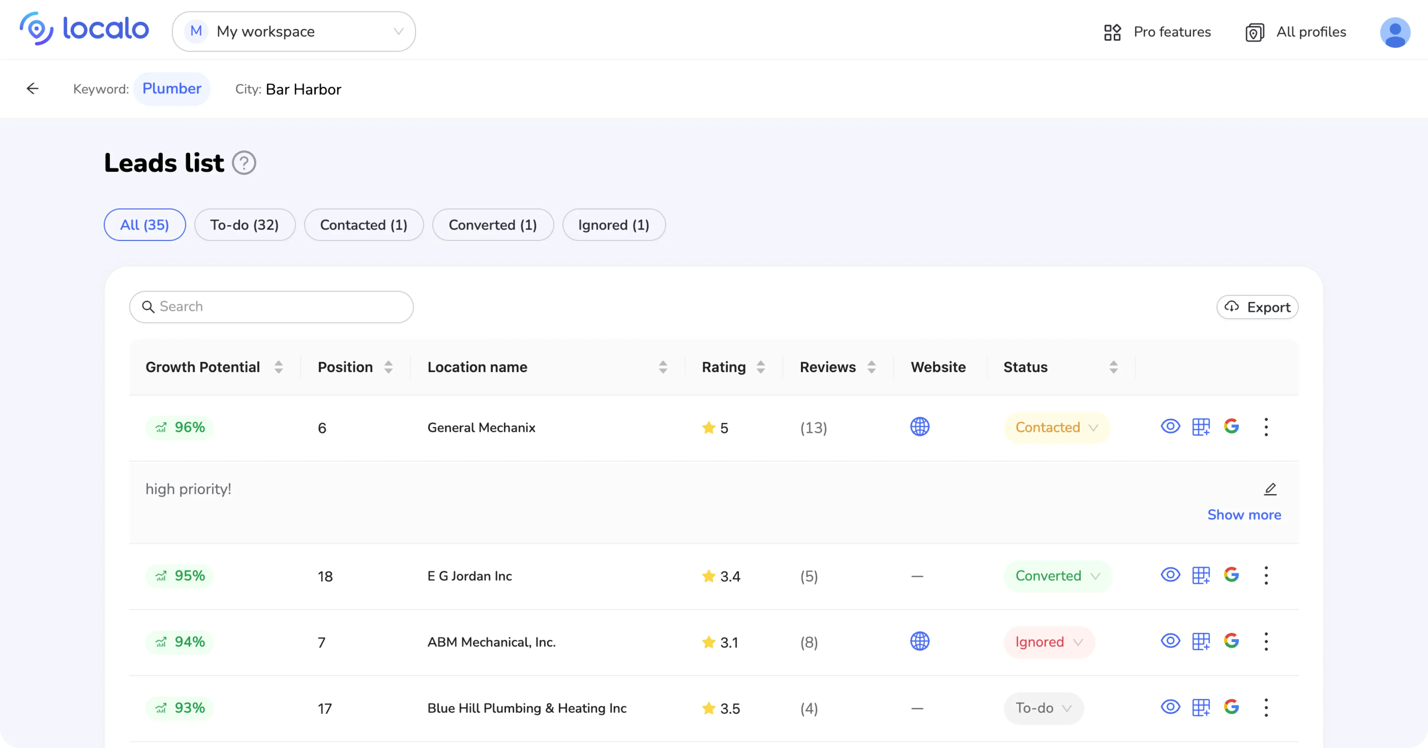 Localo Lead Finder interface showing a leads list for