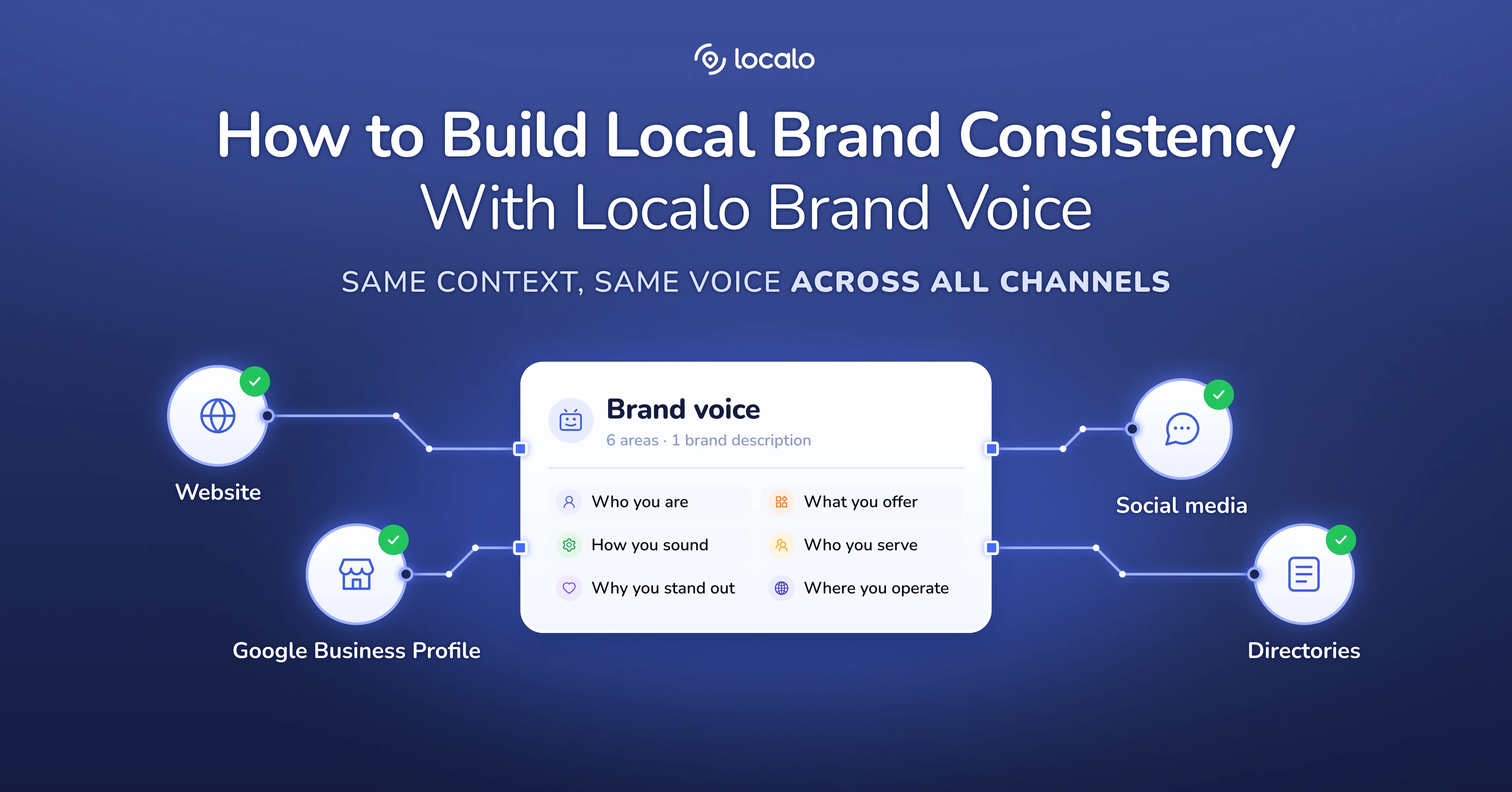 How Can a Local Business Build Brand Consistency With Localo Brand Voice?