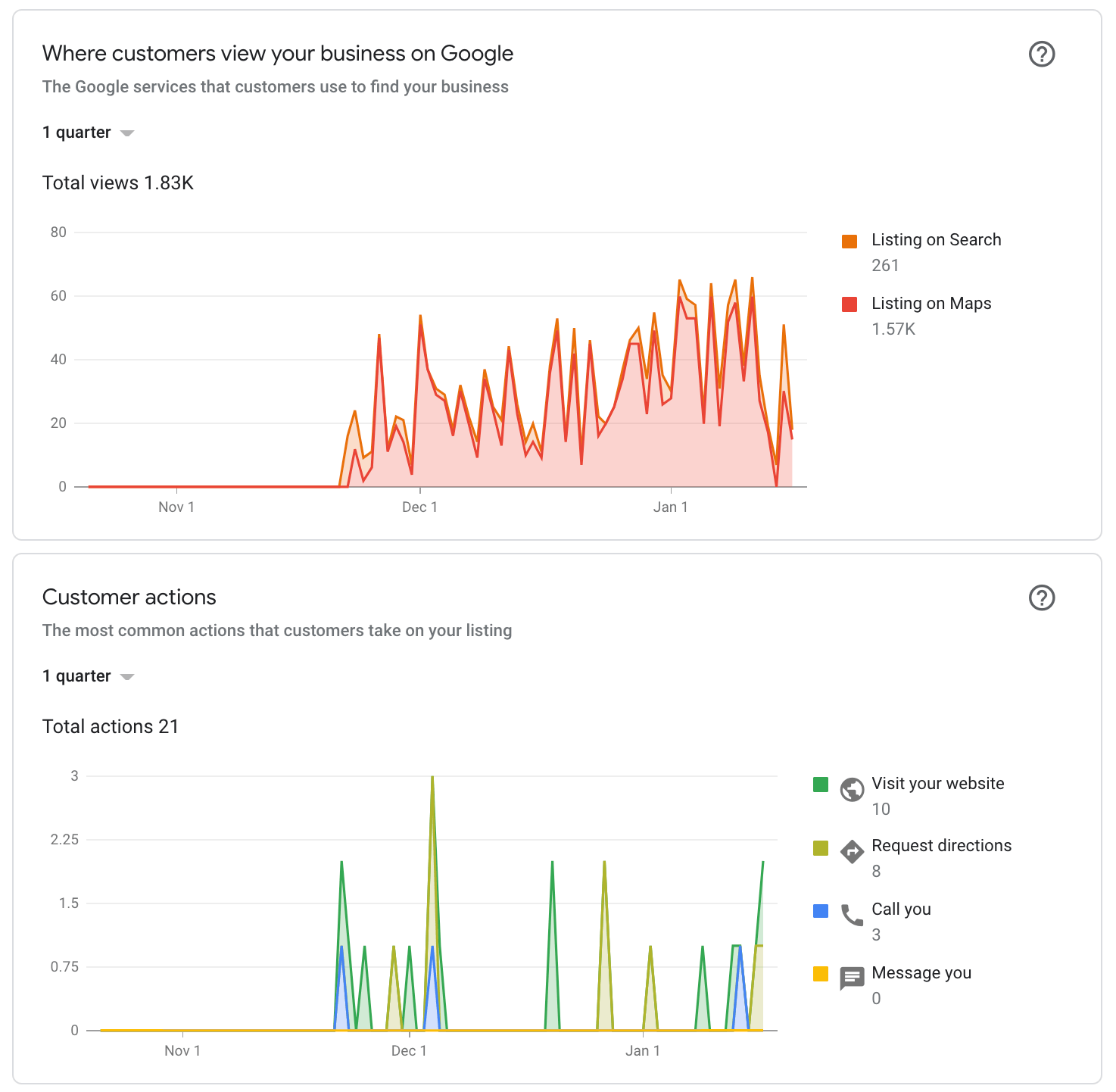 company's visibility in google search engines