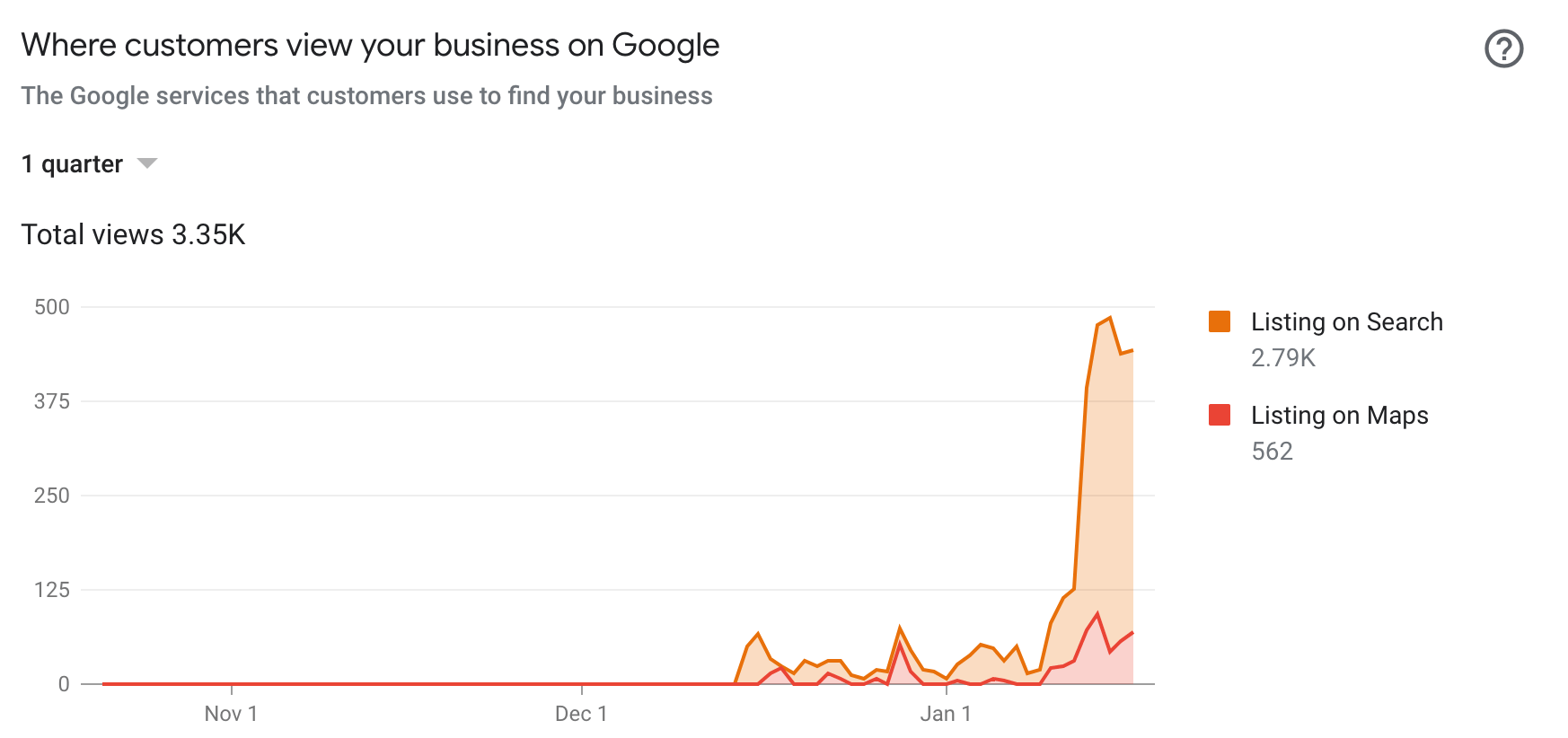 local business visibility in google search engine