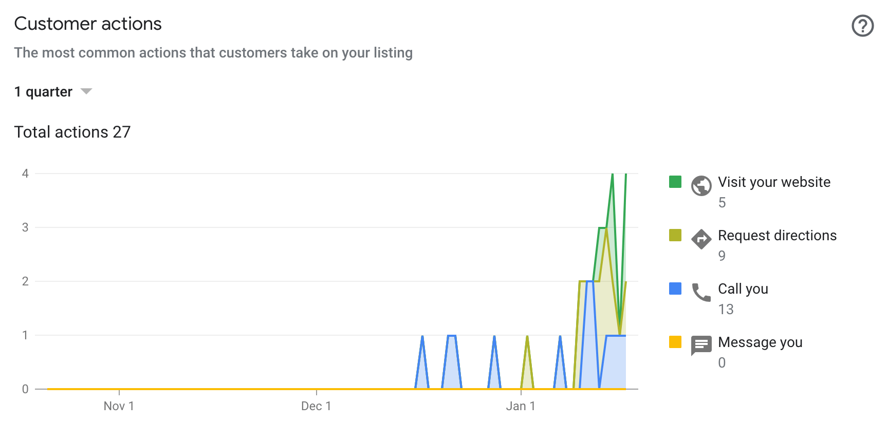 local business visibility in google search engines