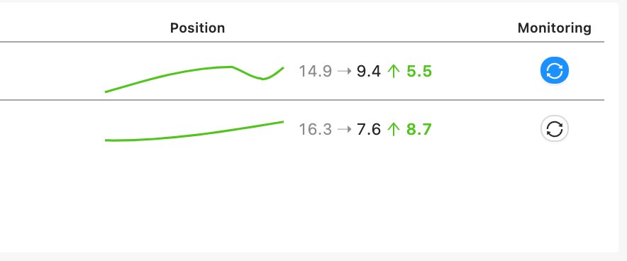 Company monitoring on Google