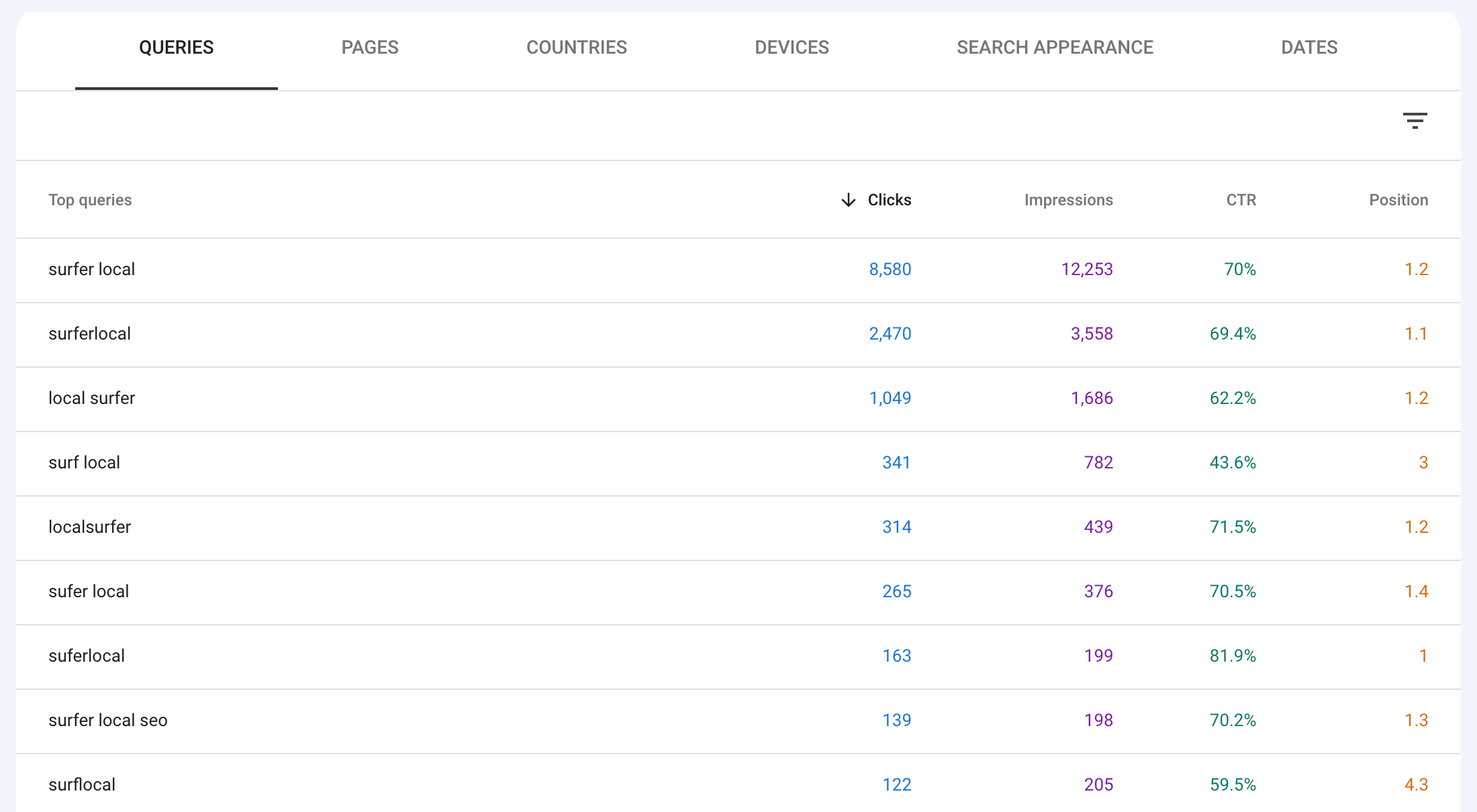 google search console queries