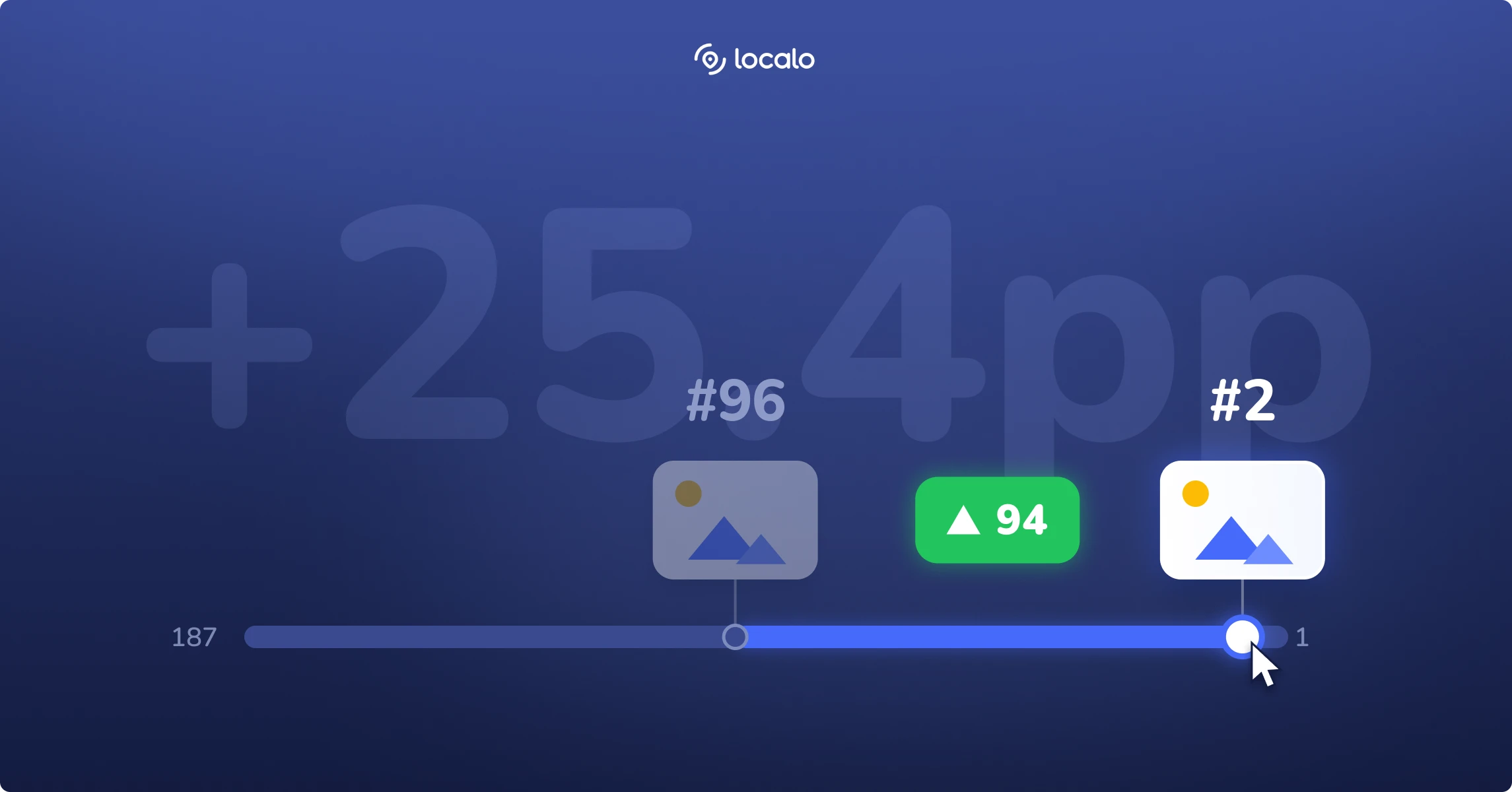  Whitespark's Local Search Ranking Factors Survey Meets Localo Data