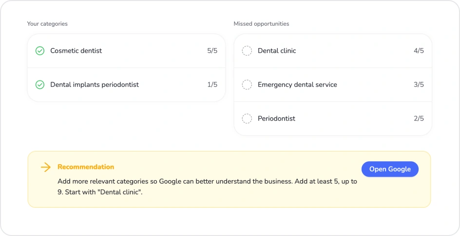 Localo GMB audit showing Google Business Profile category recommendations and missed category opportunities for a dental business