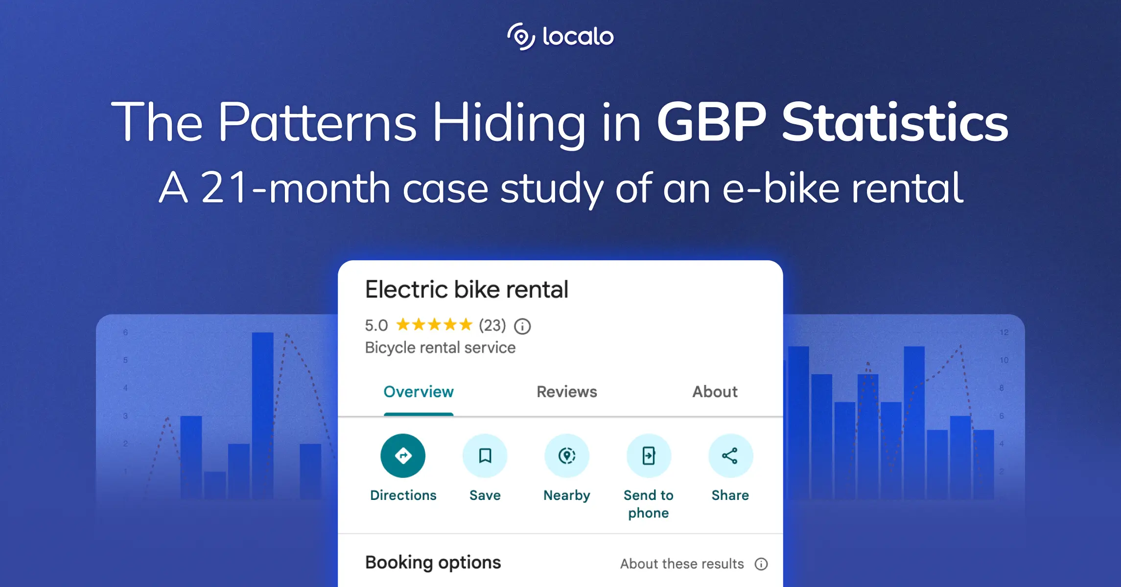 21 Monate Google Unternehmensprofil Statistiken - Case Study