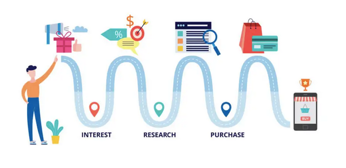 Customer Journey mapping