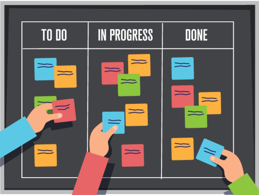 Kanban boards