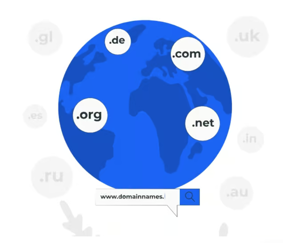 Nombres de dominio