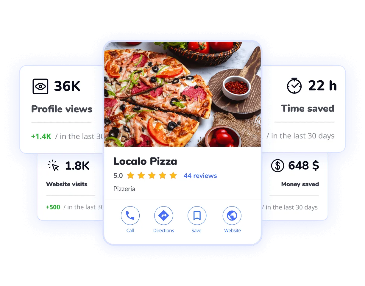 Localo - Estadísticas