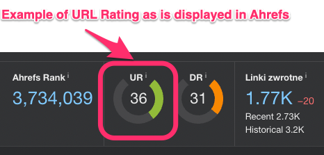  Exemple d'affichage de l'UR Rating dans Afrefs