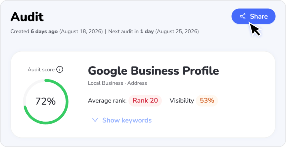 Localo Google Business Profile Audit showing a 72% Audit Score and Share button