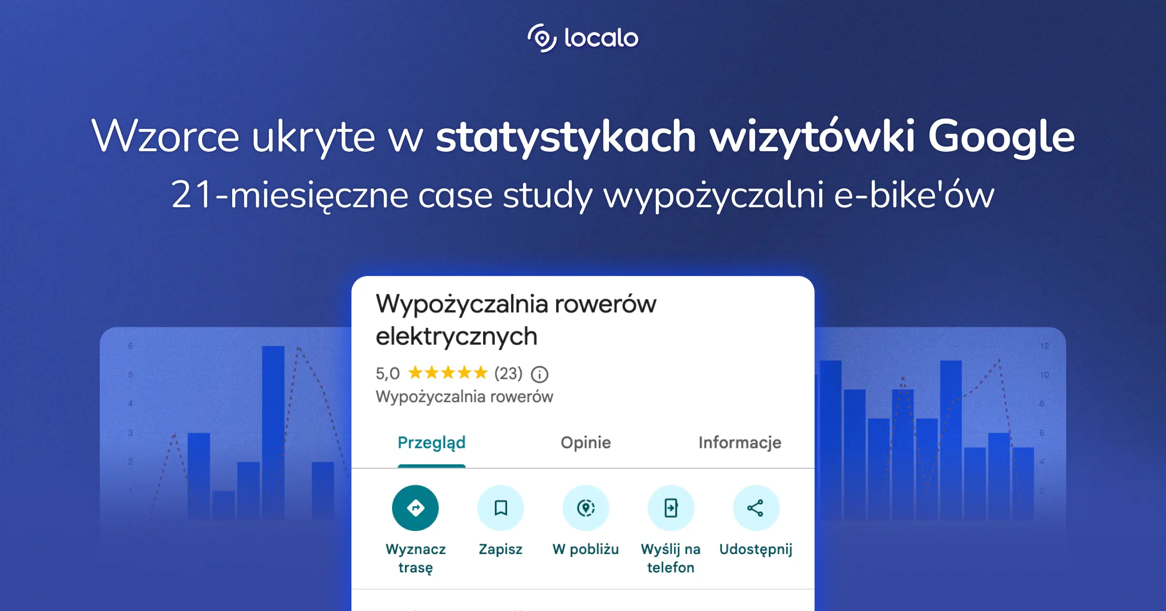 Analiza 21 miesięcy statystyk wizytówki Google