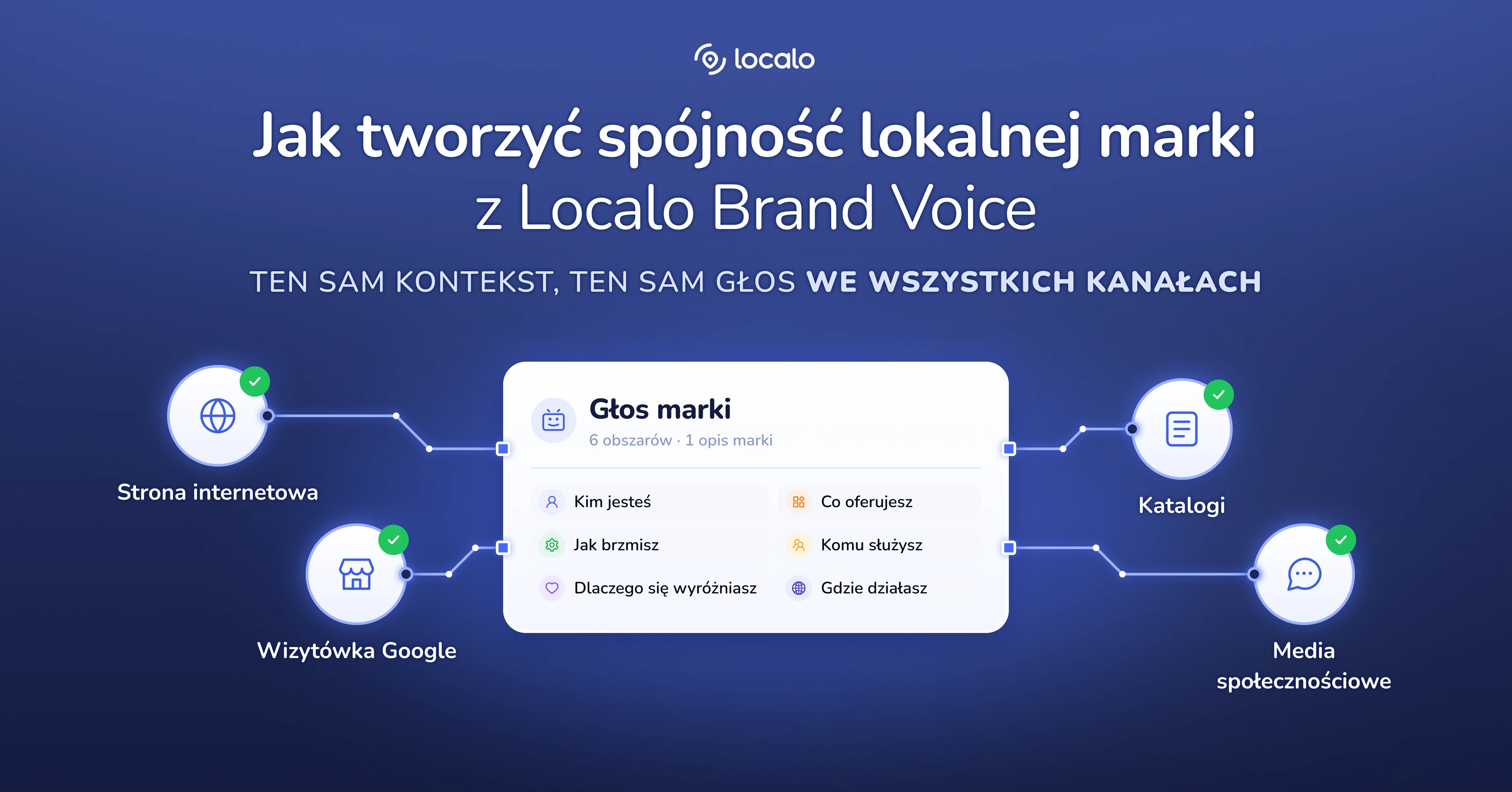Jak tworzyć spójność marki dla lokalnej firmy: jak pomoże w tym Localo Brand Voice?