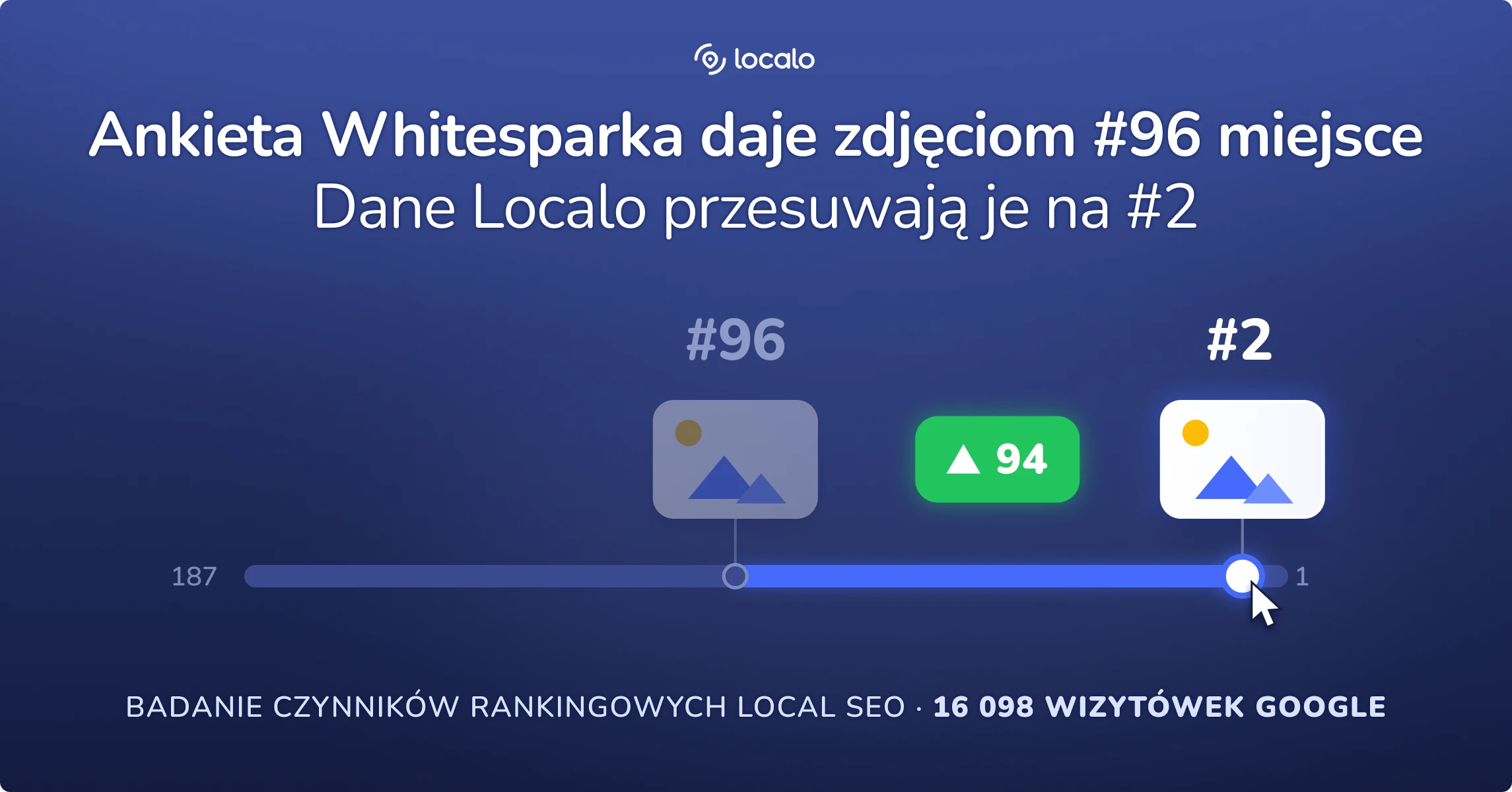 Ankieta Whitesparka o czynnikach rankingowych lokalnego pozycjonowania w zderzeniu z danymi Localo