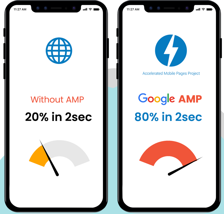 amp co to, accelerated mobile pages, przyspieszenie stron mobilnych przed i po amp