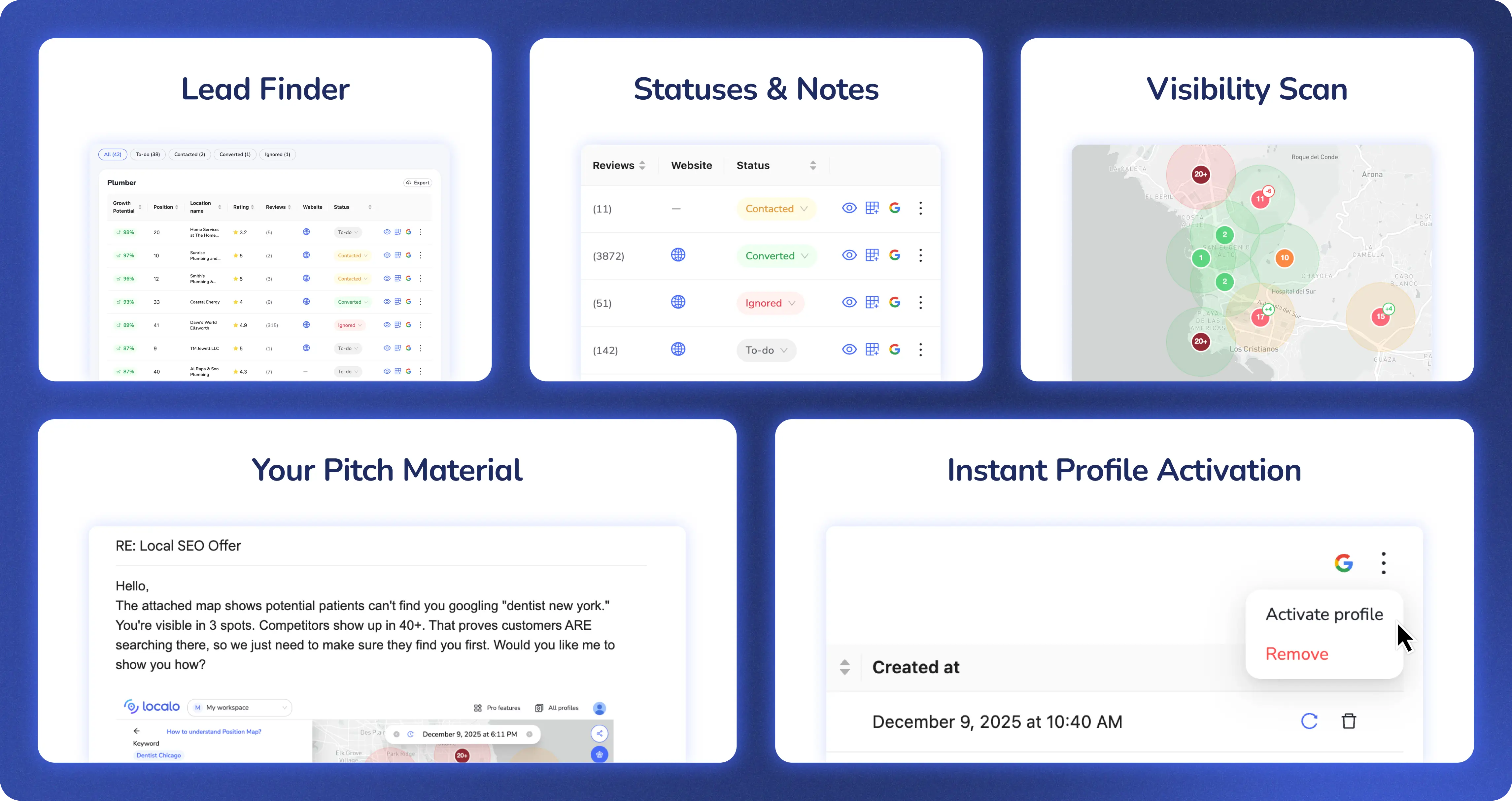 Visão geral das funcionalidades de Aquisição de clientes no Localo: Localizador de leads mostrando uma lista de empresas de encanamento com pontuações de Potencial de crescimento, Status e notas para acompanhamento de contatos, Escaneamento de visibilidade exibindo um Mapa de posição com indicadores de ranking, exemplo de email de proposta e opção de Ativação instantânea de perfil.