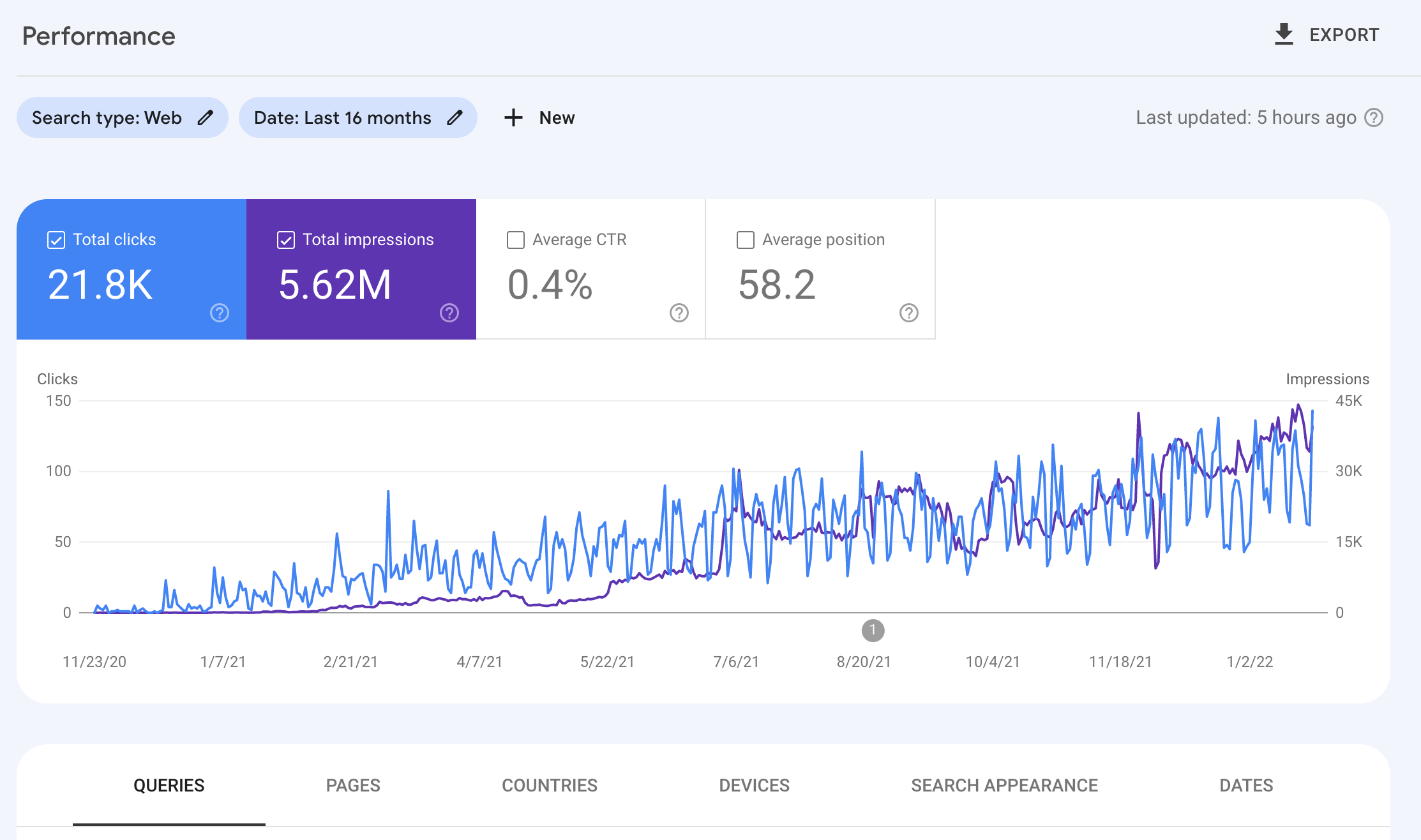 Insights do console de pesquisa do Google para uma pequena empresa