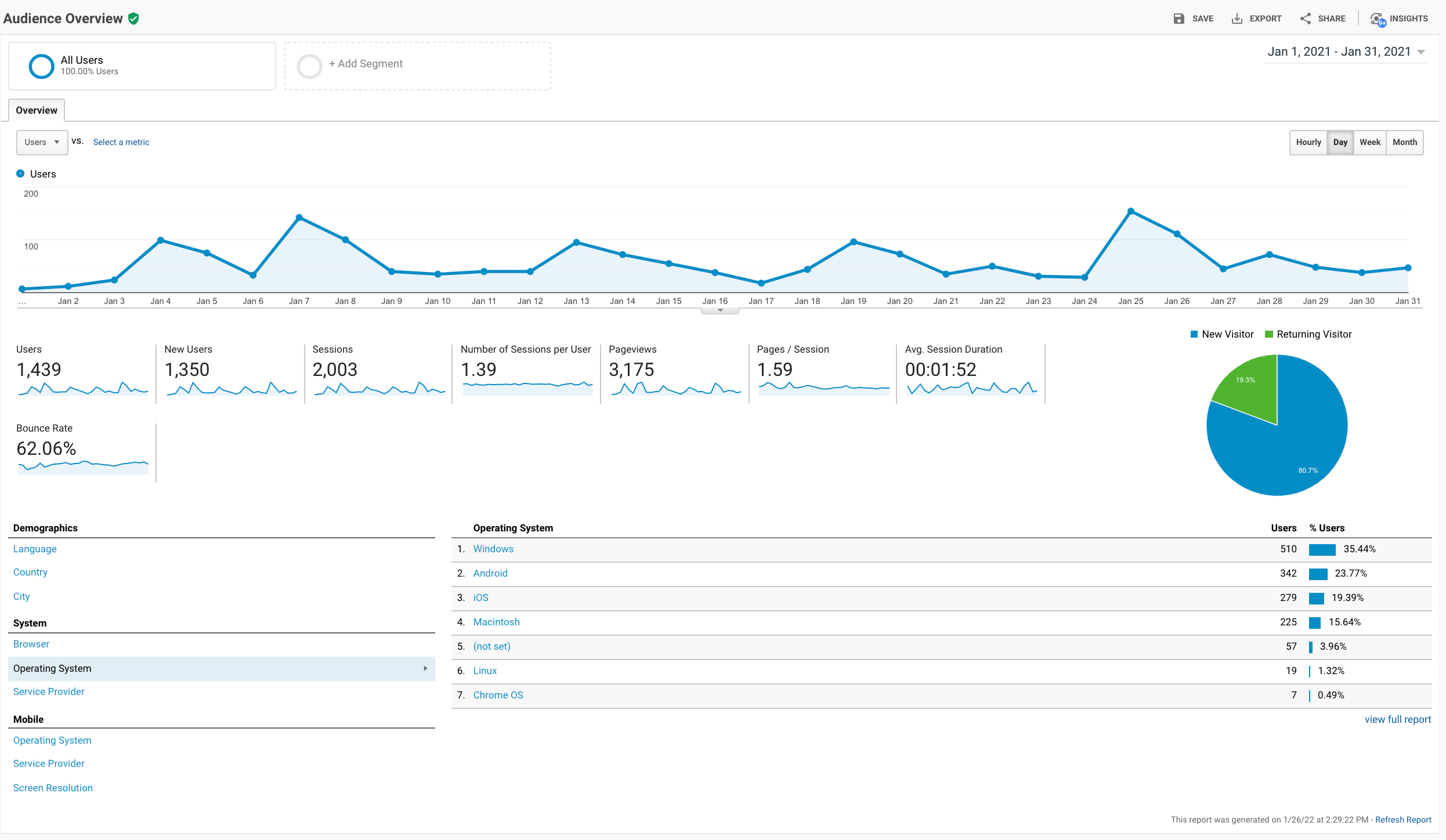 Google Analytics