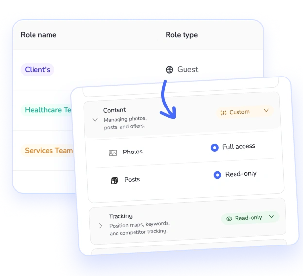 Share access